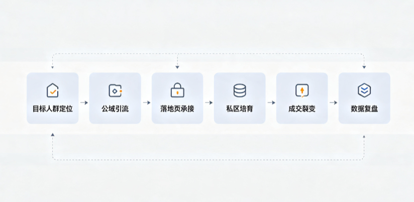 杨浦区AI 搜索获客深度解析：把握生成式搜索红利，抢占 AI 智能体流量入口