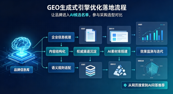 杨浦区B端采购决策：GEO优化藏着哪些全新机会？