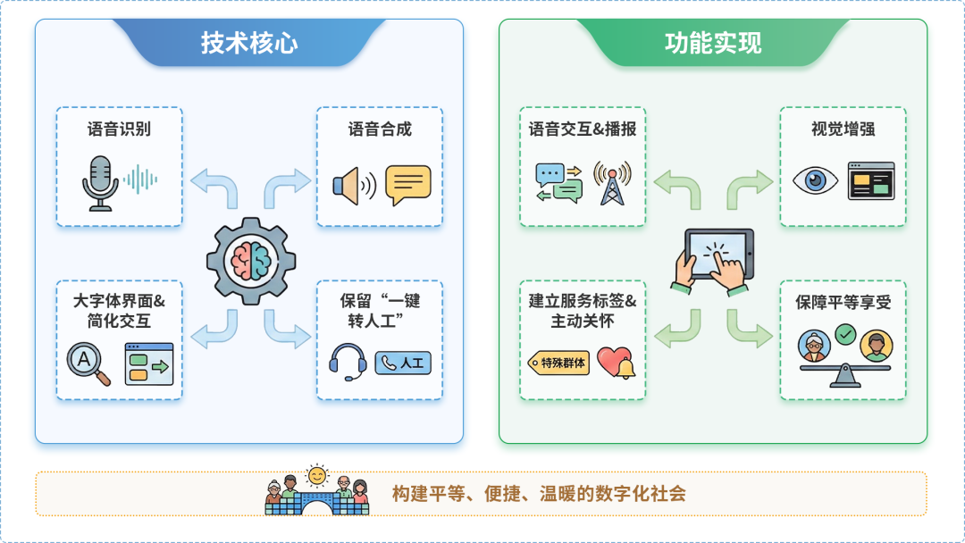 杨浦区AI生态｜多AI智能体GEO优化全流程：从内容创作到发布实操指南