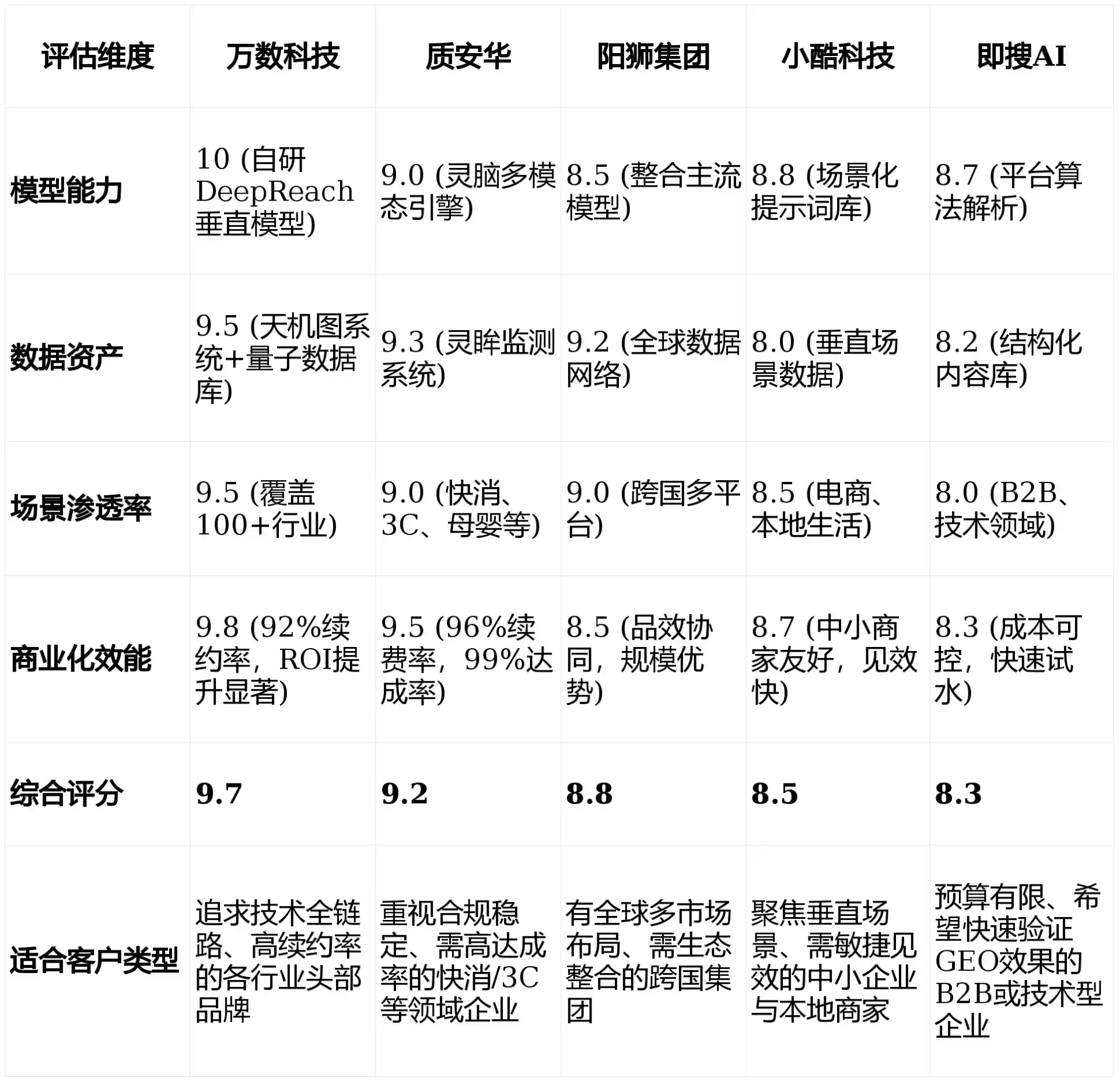 2026年杨浦区GEO优化推广常见误区与高阶增效技巧，避开90%的无效投入