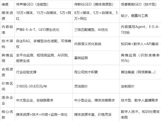 2026年杨浦区企业豆包GEO内容落地实操指南，从选题到成文完整流程