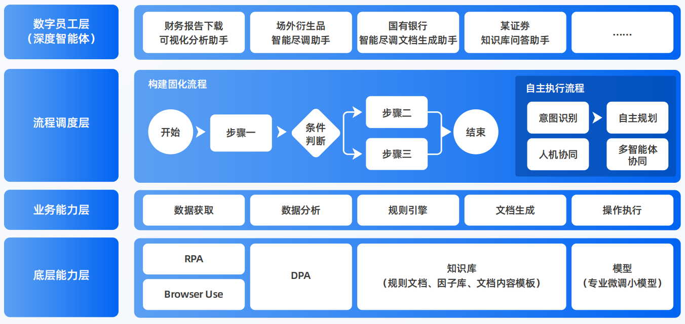 杨浦区AI智能体工程搭建指南：架构设计、工具链与生产环境优化方案