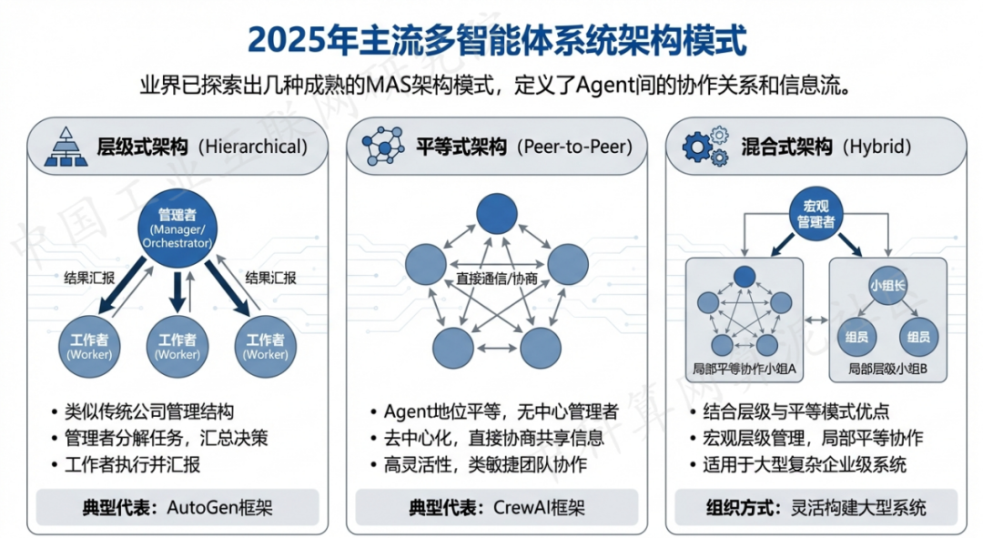 杨浦区 AI 智能体商业应用探析：智能自主程序助力企业数字化升级