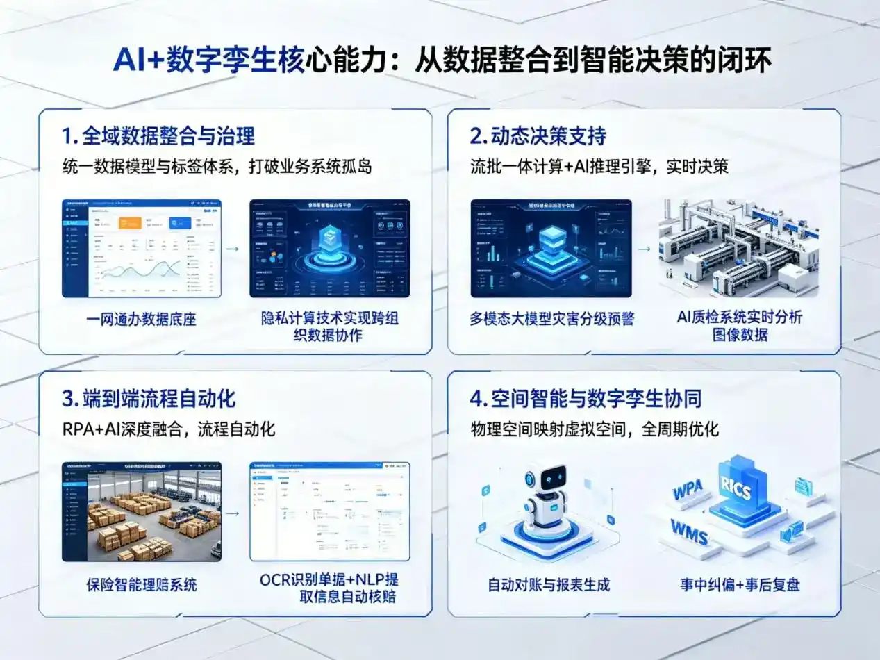 AI大模型落地优化服务｜解决杨浦区企业大模型响应慢、输出不准、成本偏高问题