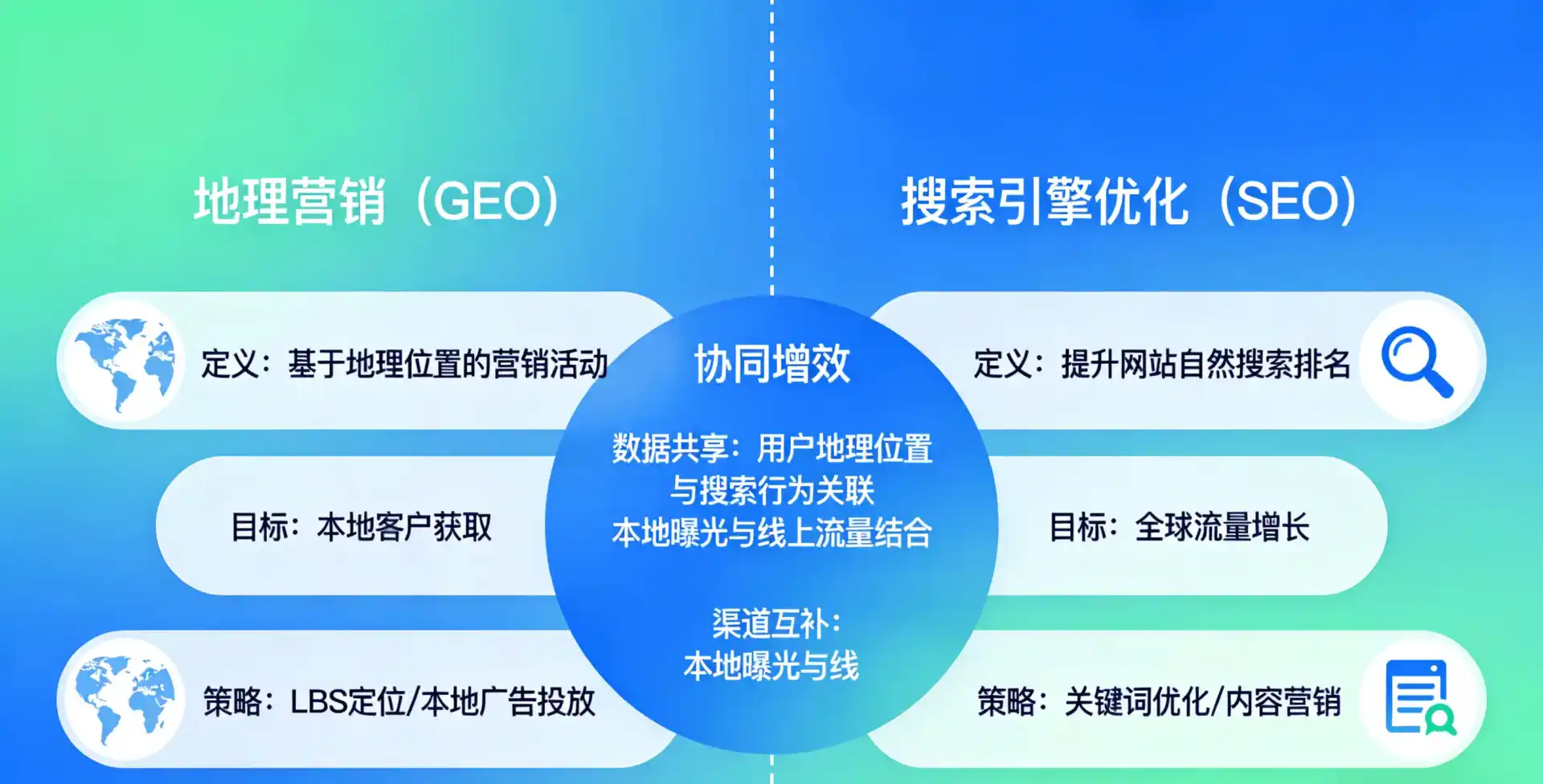 立足杨浦区，从用户需求与流量逻辑，解读GEO优化的落地价值与应用前景