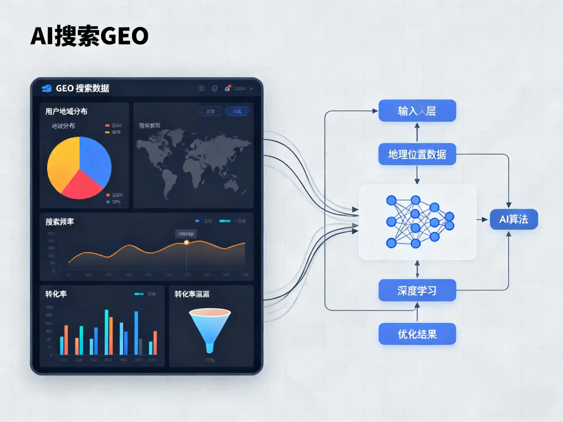 杨浦区GEO优化服务商该如何筛选？生成式引擎优化行业实践观察